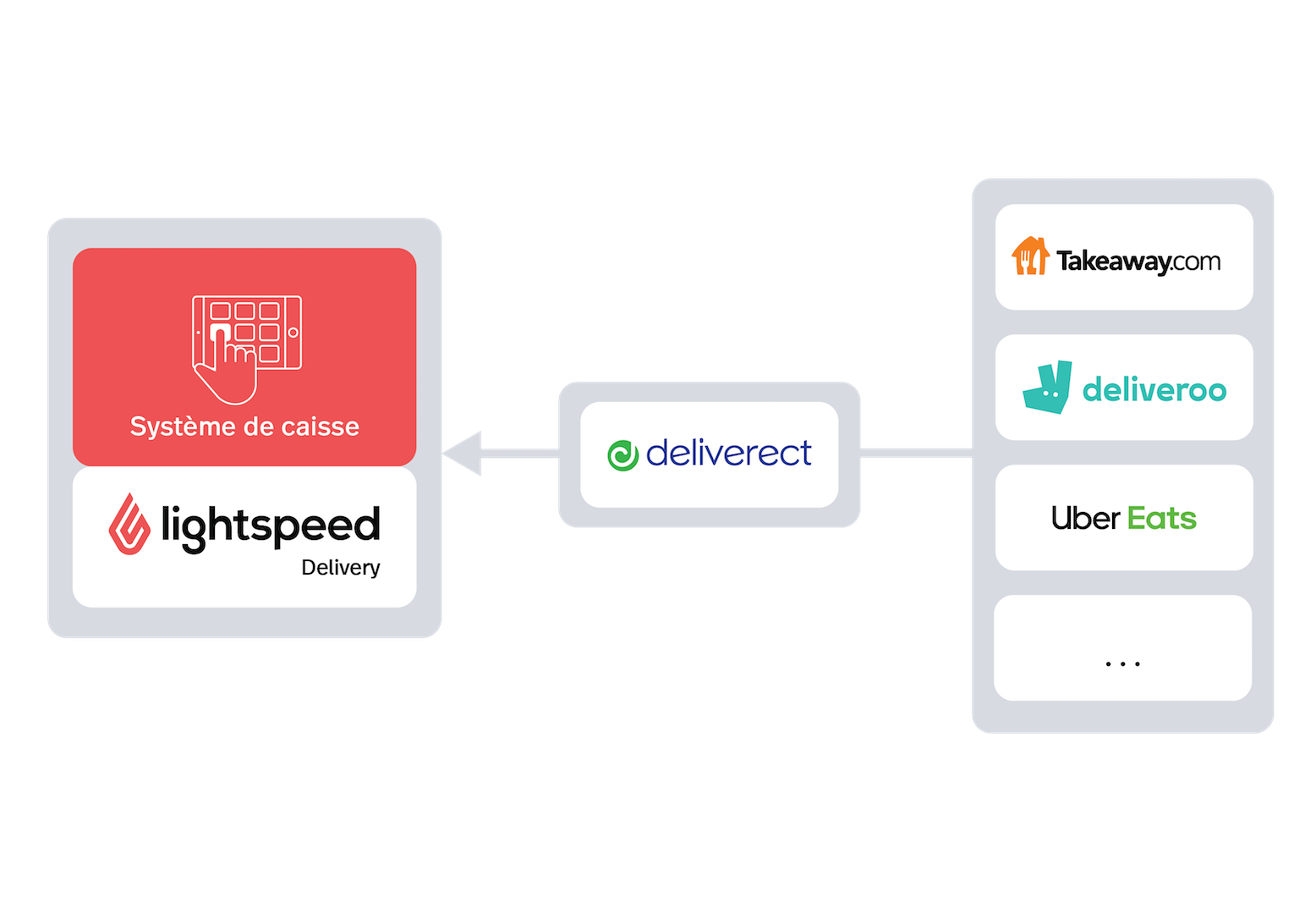 Lightspeed Delivery : La solution tout-en-un pour vos livraisons
