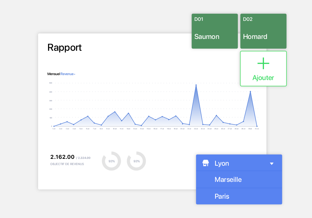 Un logiciel de gestion d'hôtellerie-restauration qui s'adapte à votre manière de travailler