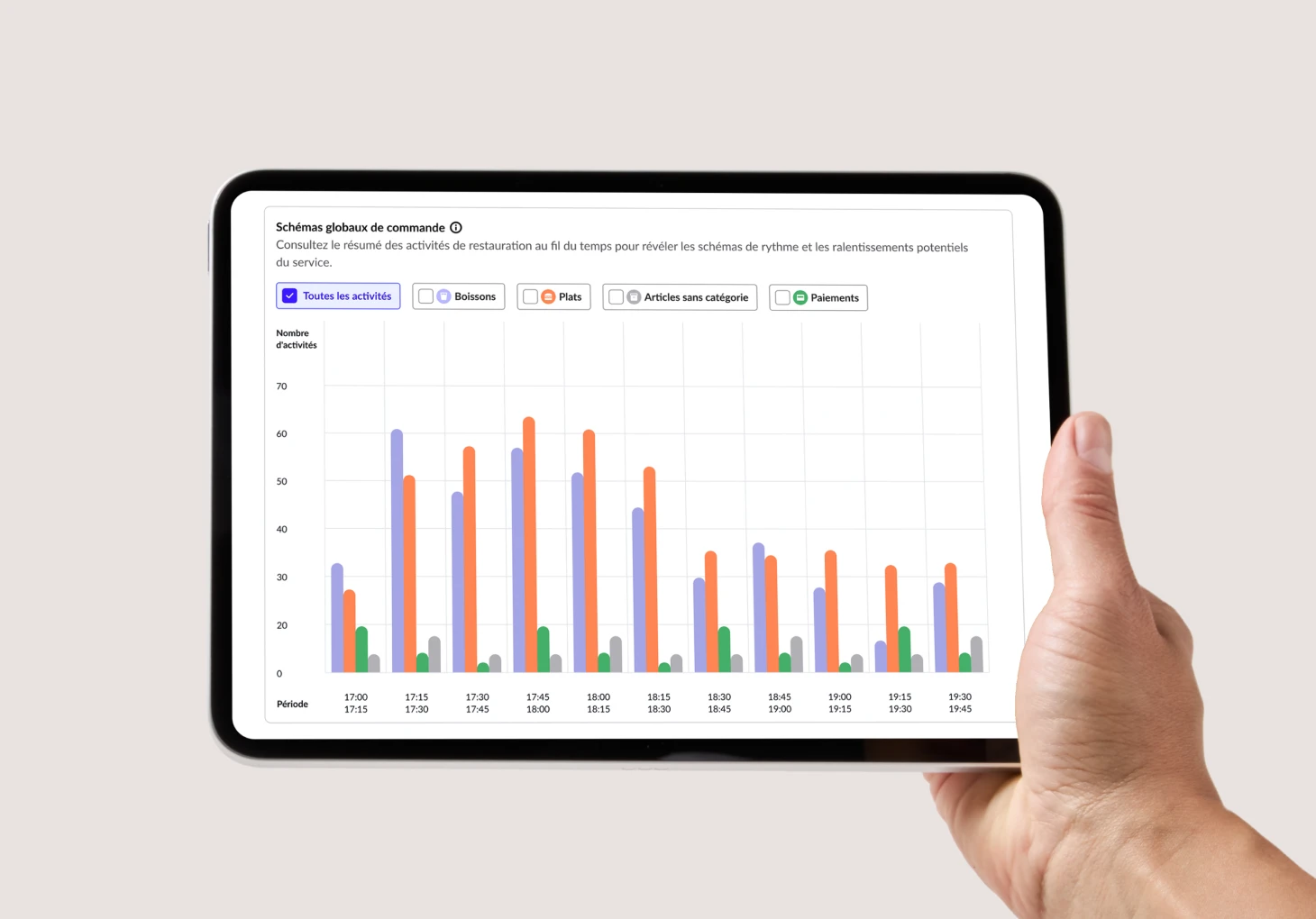 Tableau de bord des ventes Lightspeed consulté sur un iPad de caisse